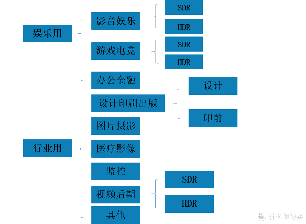 结合行业标杆NEC PA271Q评测，来谈谈如何挑选一台真正的行业用专业显示器