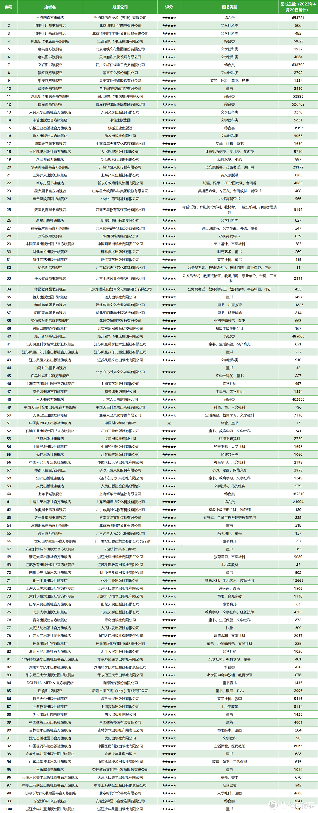 深度挖掘，100家拼多多旗舰书店，低价正版随心购