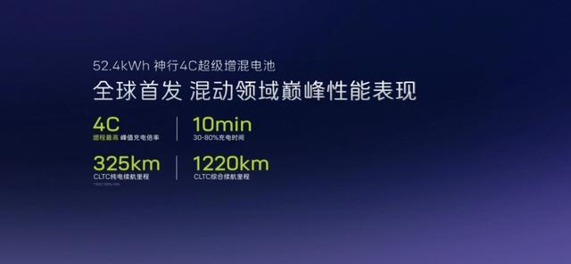 如何从配置、续航等方面挑选出适合自己的新能源汽车
